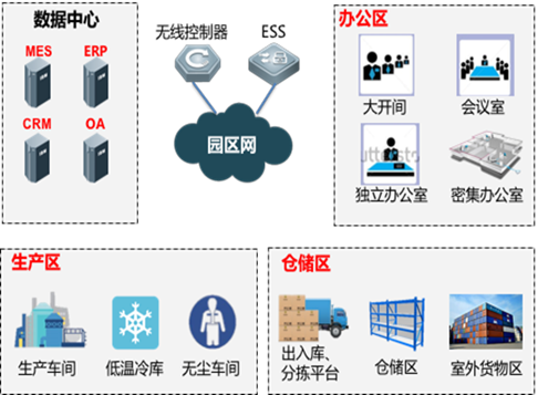 園區工廠無線覆蓋