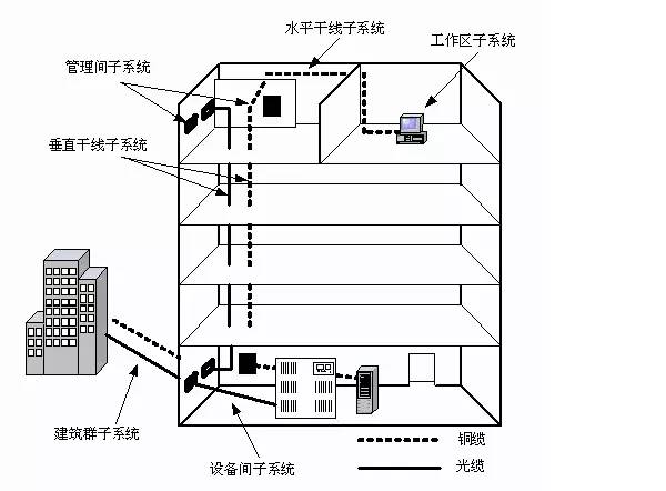 綜合布線系統圖