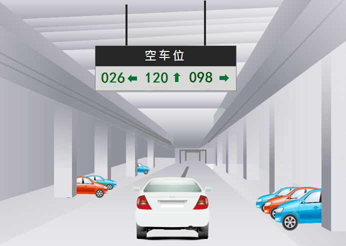 停車場引導