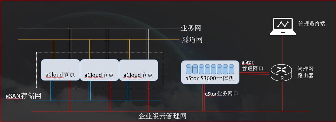 深信服海量數據管理