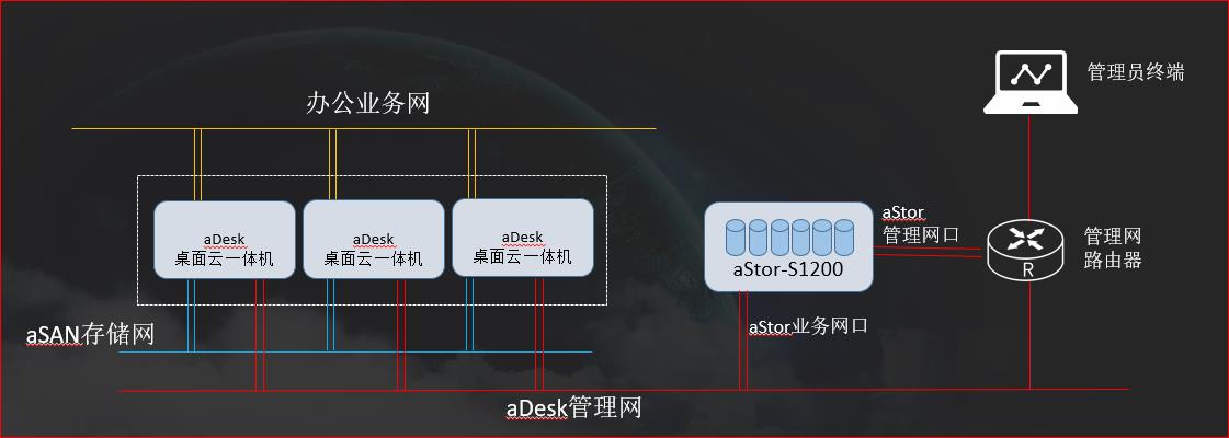東莞企業海量數據管理