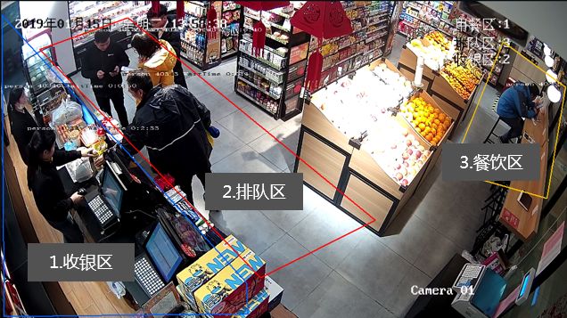 一機管理三區域