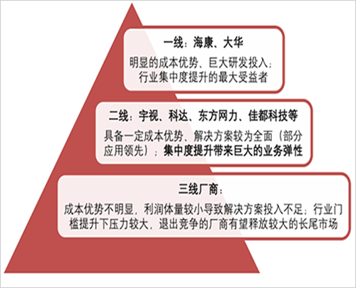 安防企業