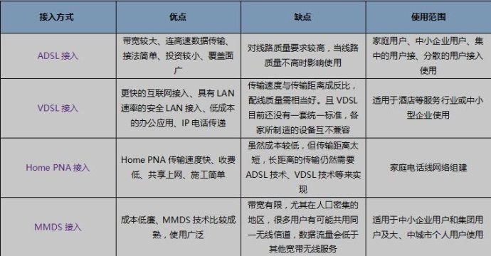 東莞企業組網模式