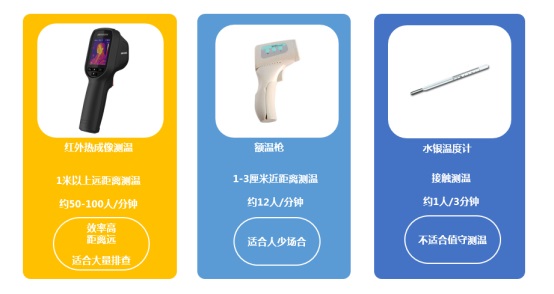 東莞??低暅y溫
