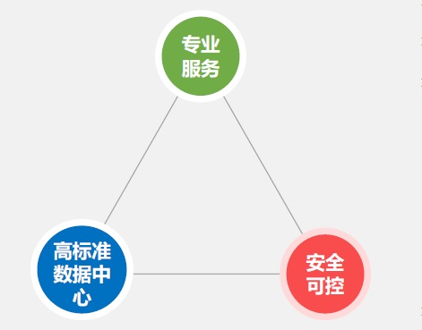 東莞托管云服務