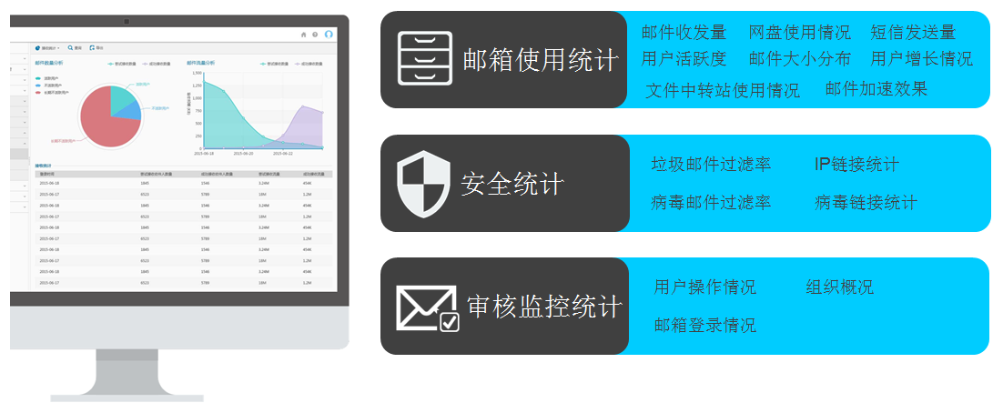 企業郵箱