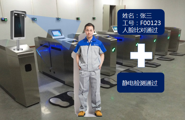 一臉通系統