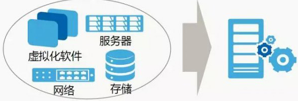 東莞超融合