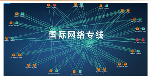 如何申請國際網絡專線